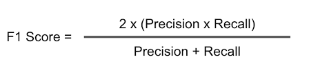 4 things you need to know about AI: accuracy, precision, recall and F1 scores